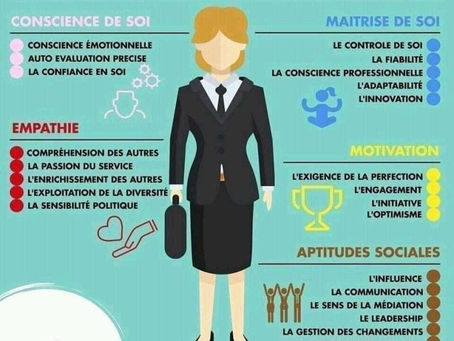 Compétences émotionnelles et sophrologie.