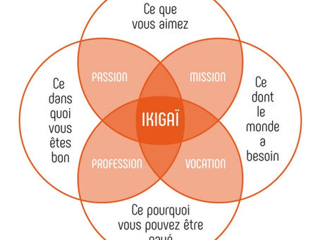 Construire son projet professionnel.