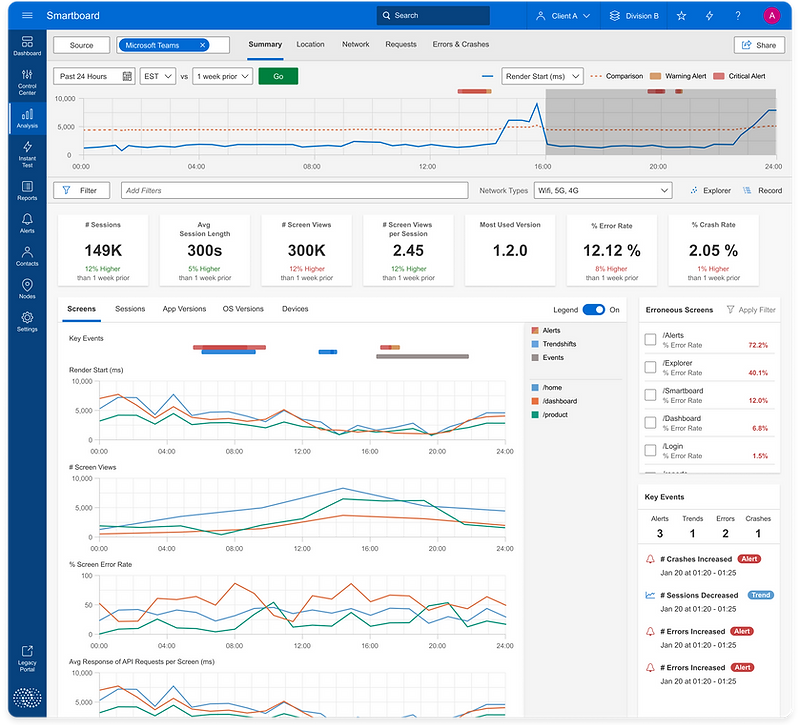 RUM Smartboard - Summary Screen Views.png
