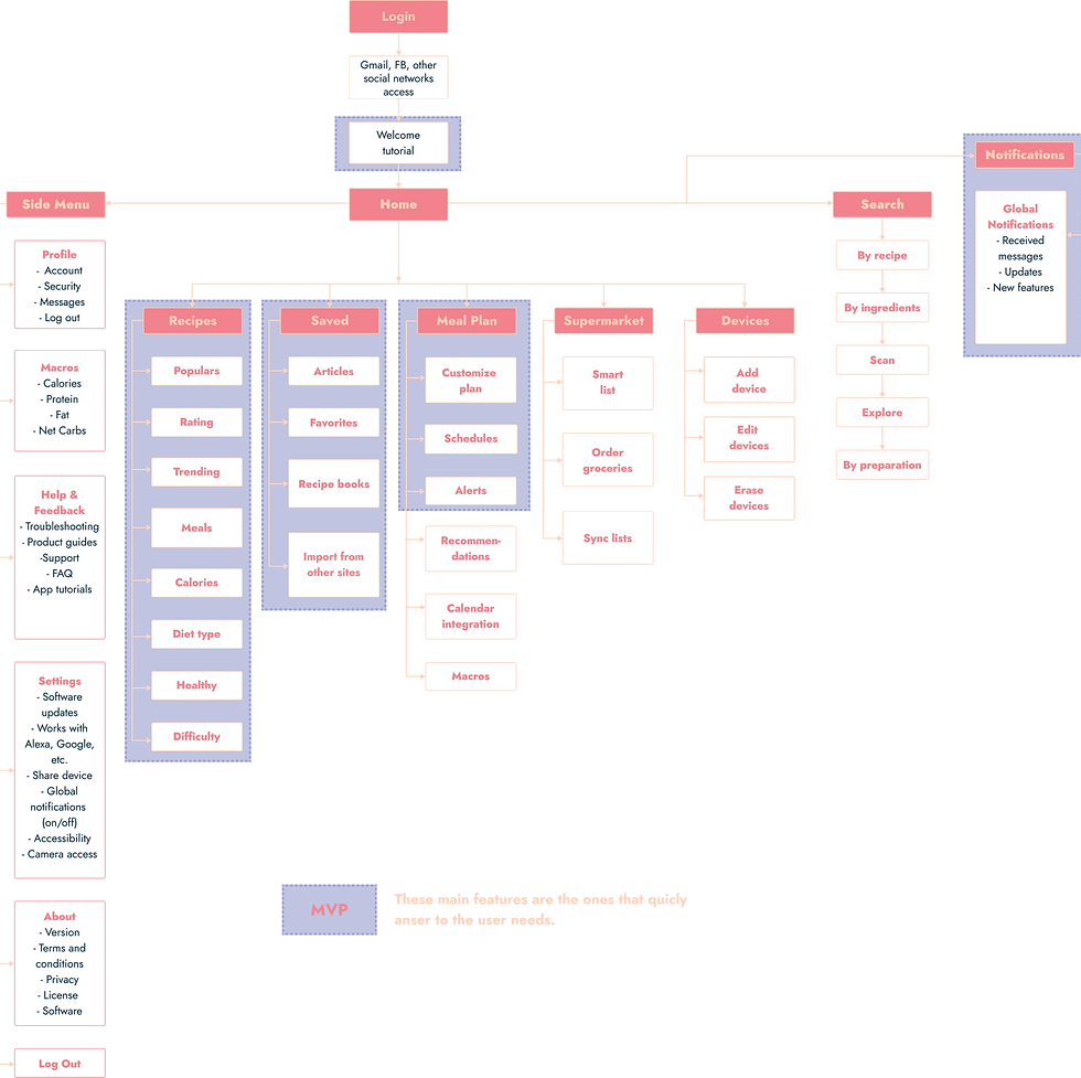 Mapa del sitio 1.png