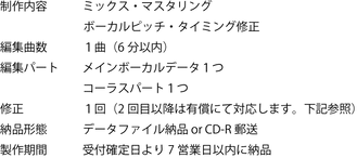 歌ってみた支援パックフル新価格制作内容2020.png
