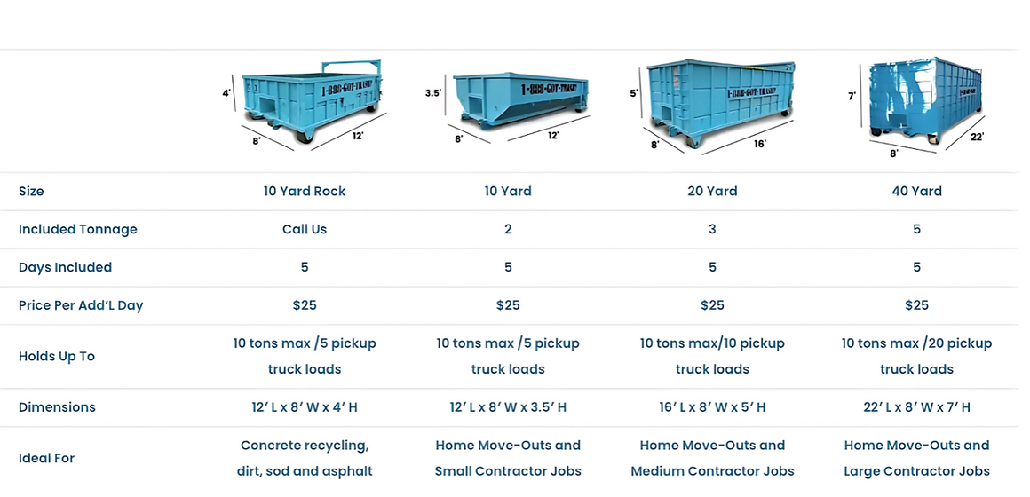 DUMPSTER USAGE Size & Form of Usage
