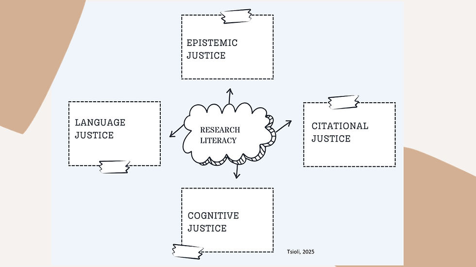 Forms of Justice in Research Literacy