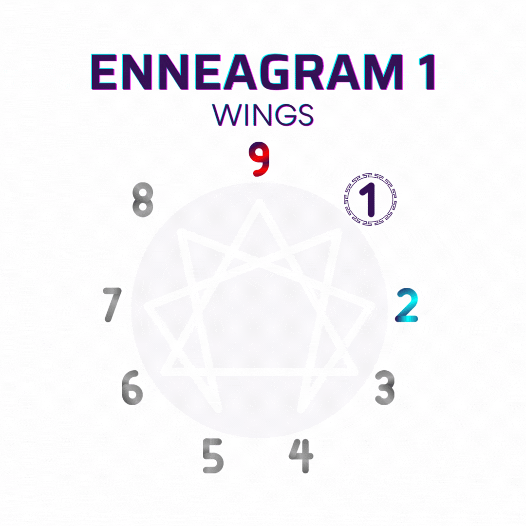 Enneagram Type 1 (The Reformer) Desires, Fears, Development & Growth 6 enneagram 1 wings