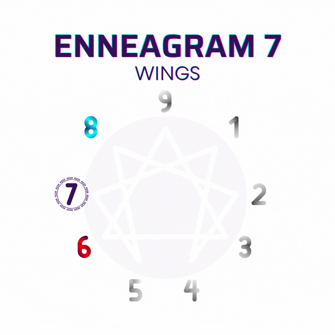 Enneagram Type 7 Enthusiast Desires Fears Development Growth Enneagram Type 7 Enthusiast Desires Fears Development Growth