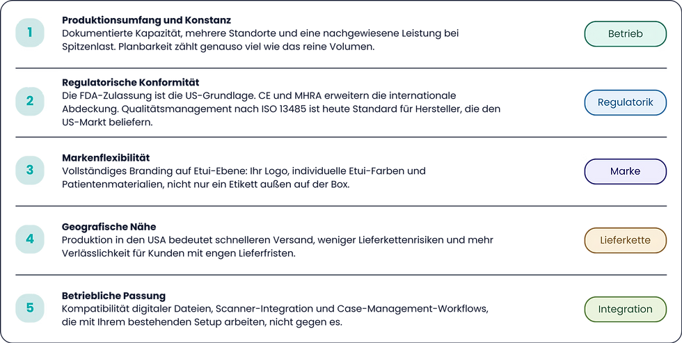 Ablaufdiagramm mit fünf Punkten und den Bezeichnungen: Betrieb, Regulatorik, Marke, Lieferkette, Integration, nummeriert von 1 bis 5, jeweils mit Beschreibung.