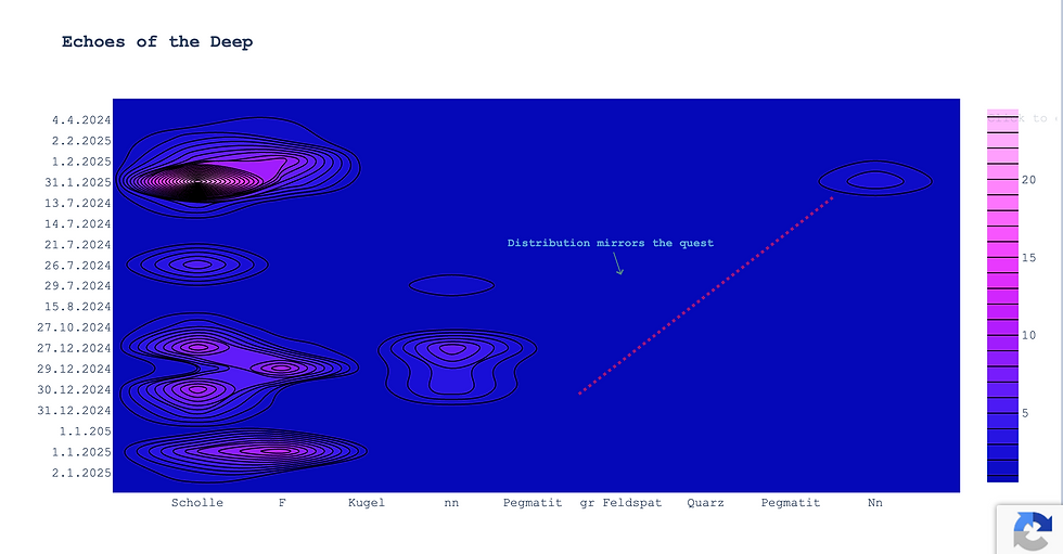 Plotly Diagramm WeinsbergGranit.png