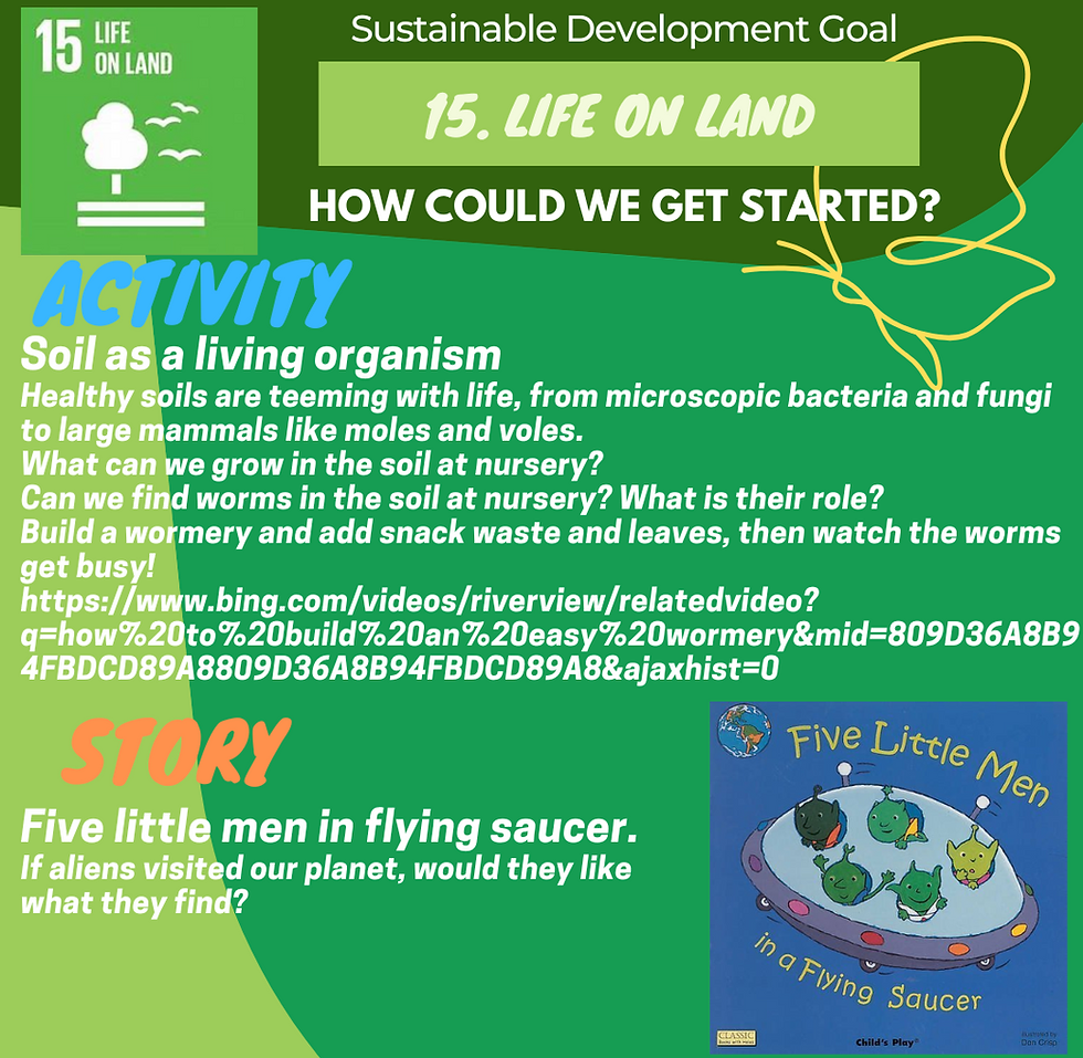 SDG 15 Life on Land: Soil as living organism activity, alien story