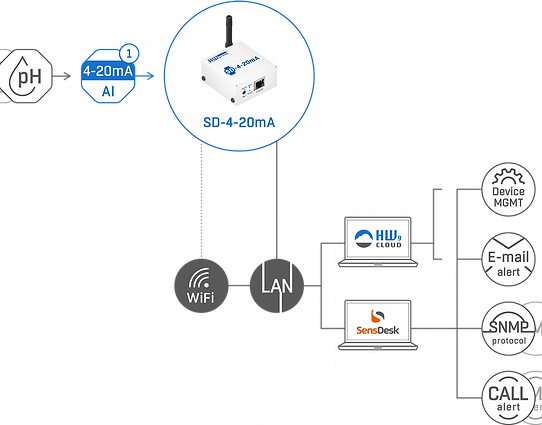 webschema-sd-4-20ma.png
