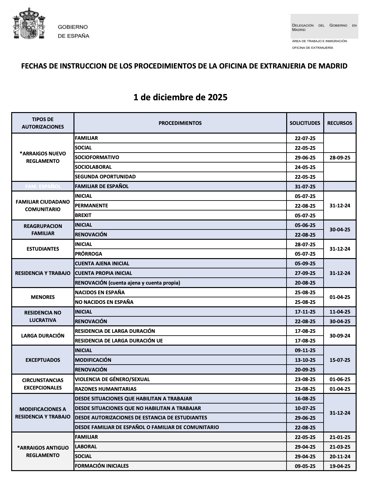 ¿Has presentado un trámite de extranjería en la Oficina de Extranjería de Madrid y no tienes respuesta?