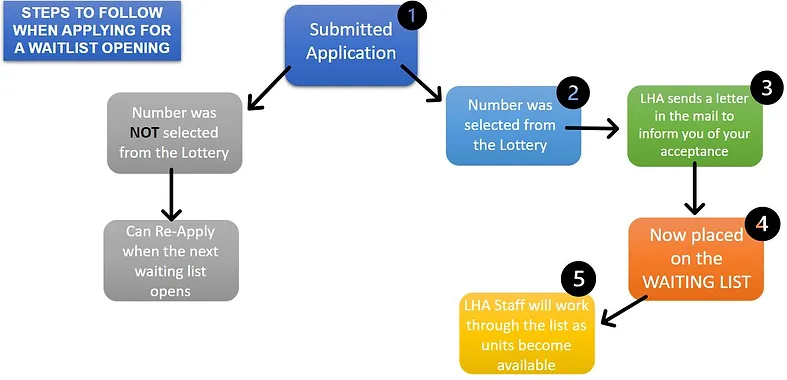steps to follow_JPG.webp