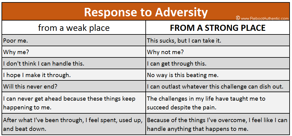 AdversityTable
