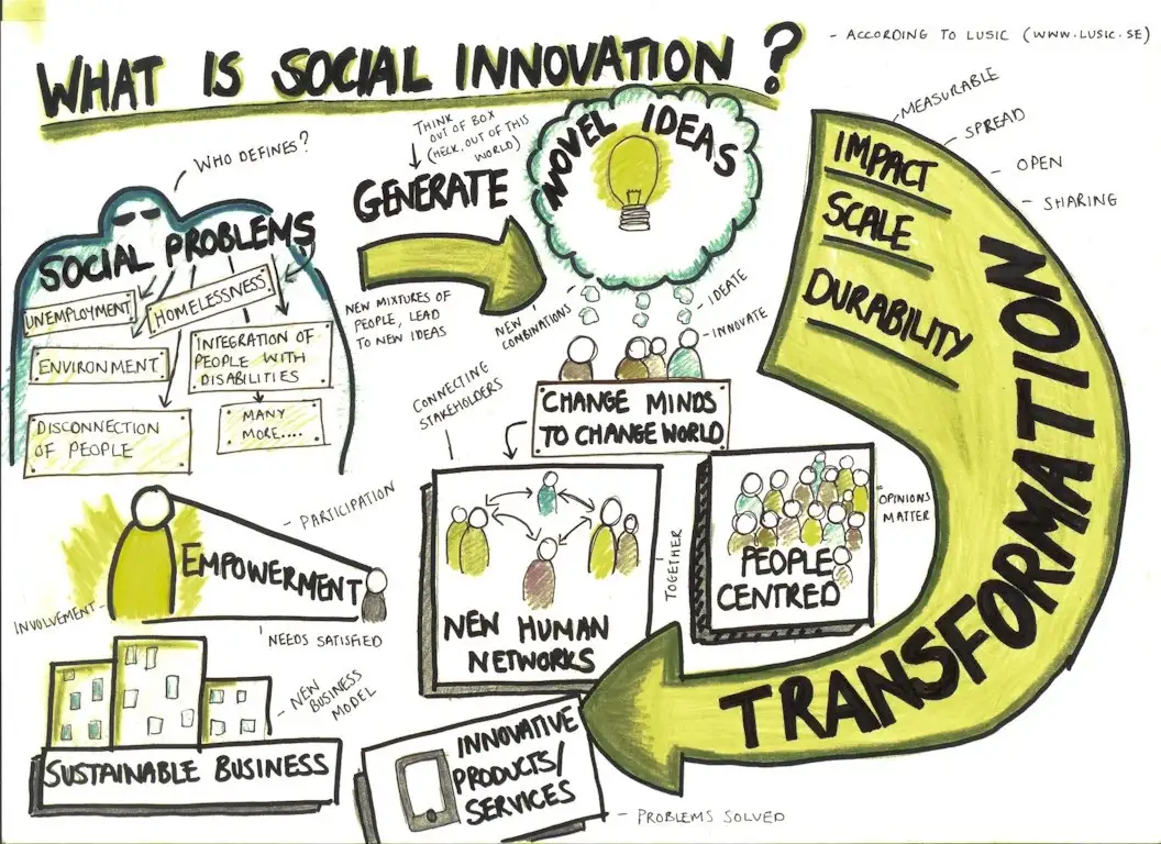 inspiring youth social innovation