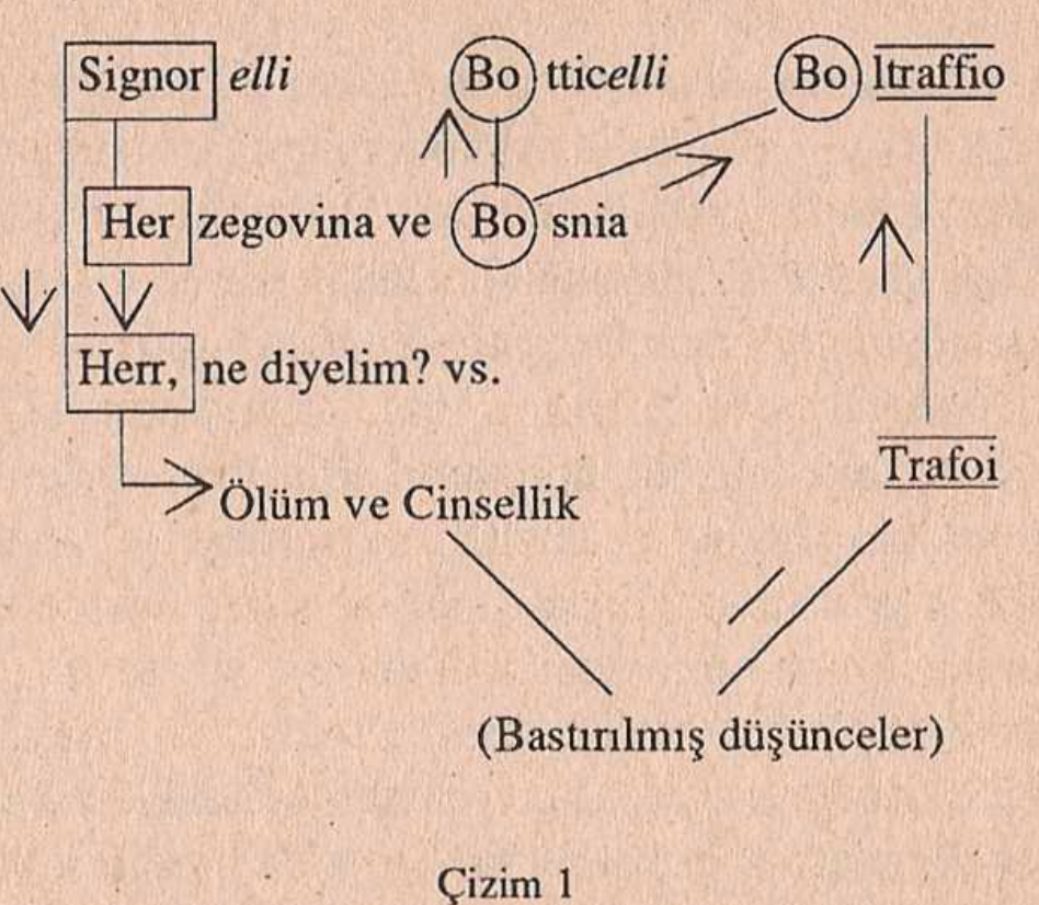 Günlük yaşamın Psikopatolojisi