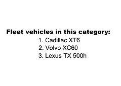Fleet Make and Model of Vehicles