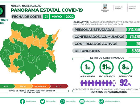 Checa cómo se comporta la pandemia de COVID19 en Morelos