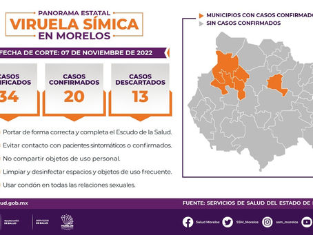 Morelos ya tiene 20 casos de viruela del mono