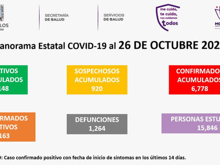 Registra Morelos 1 mil 264 muertes por COVID-19