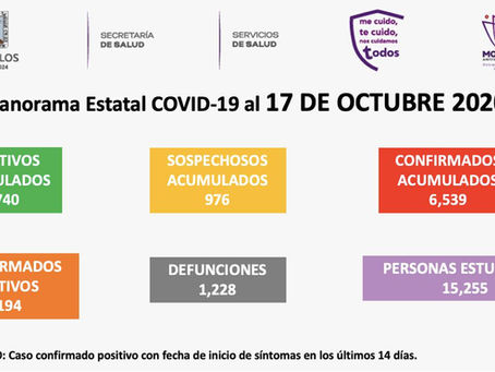 Puede  Morelos retroceder al semáforo naranja por aumento en casos de COVID19