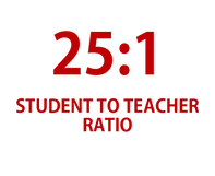 Teacherratiographic.png