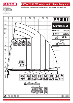 Krandiagramm mit Jib.png