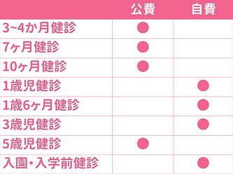 武蔵小杉の乳幼児健診表.png