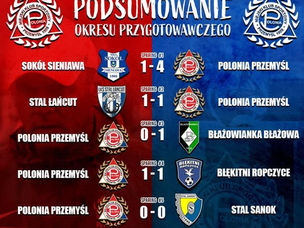 Podsumowanie okresu przygotowawczego