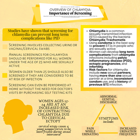 An Overview of Chlamydia and the Importance of Screening