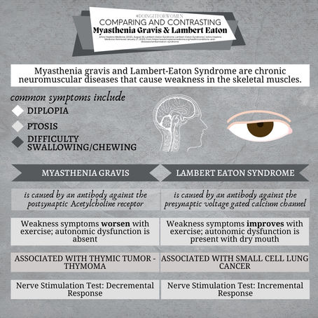 Comparing and Contrasting Myasthenia Gravis and Labert-Eaton