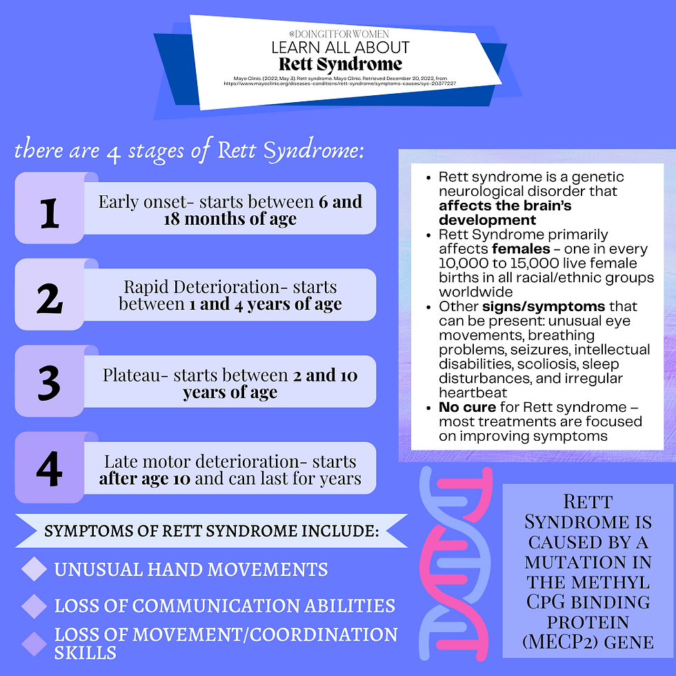 Rett Syndrome