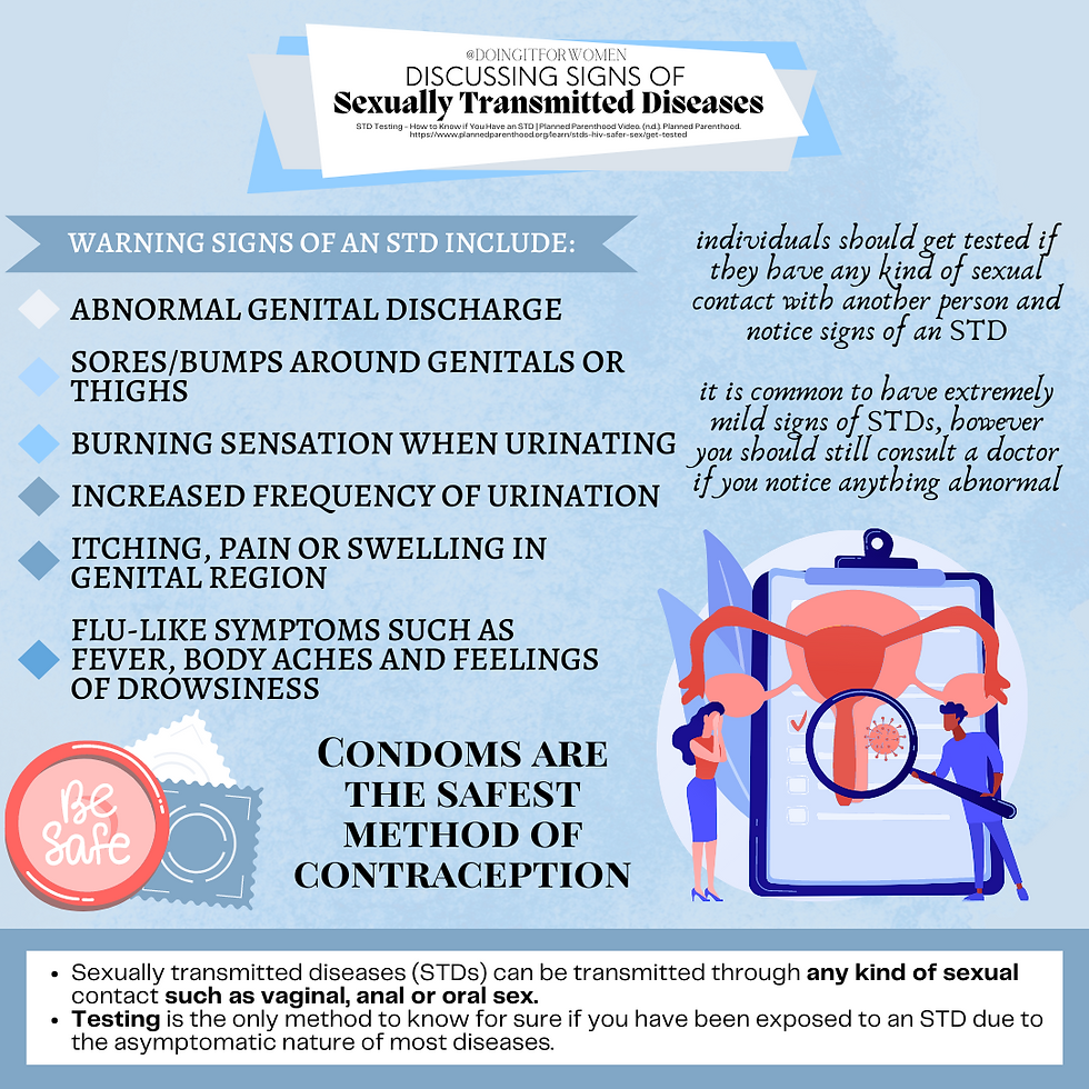 Discussing Signs of STD's