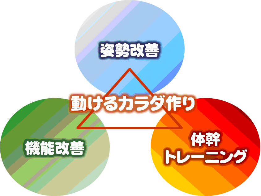 40歳代・50歳代・60歳代・70歳代・80歳代のトレーニング
