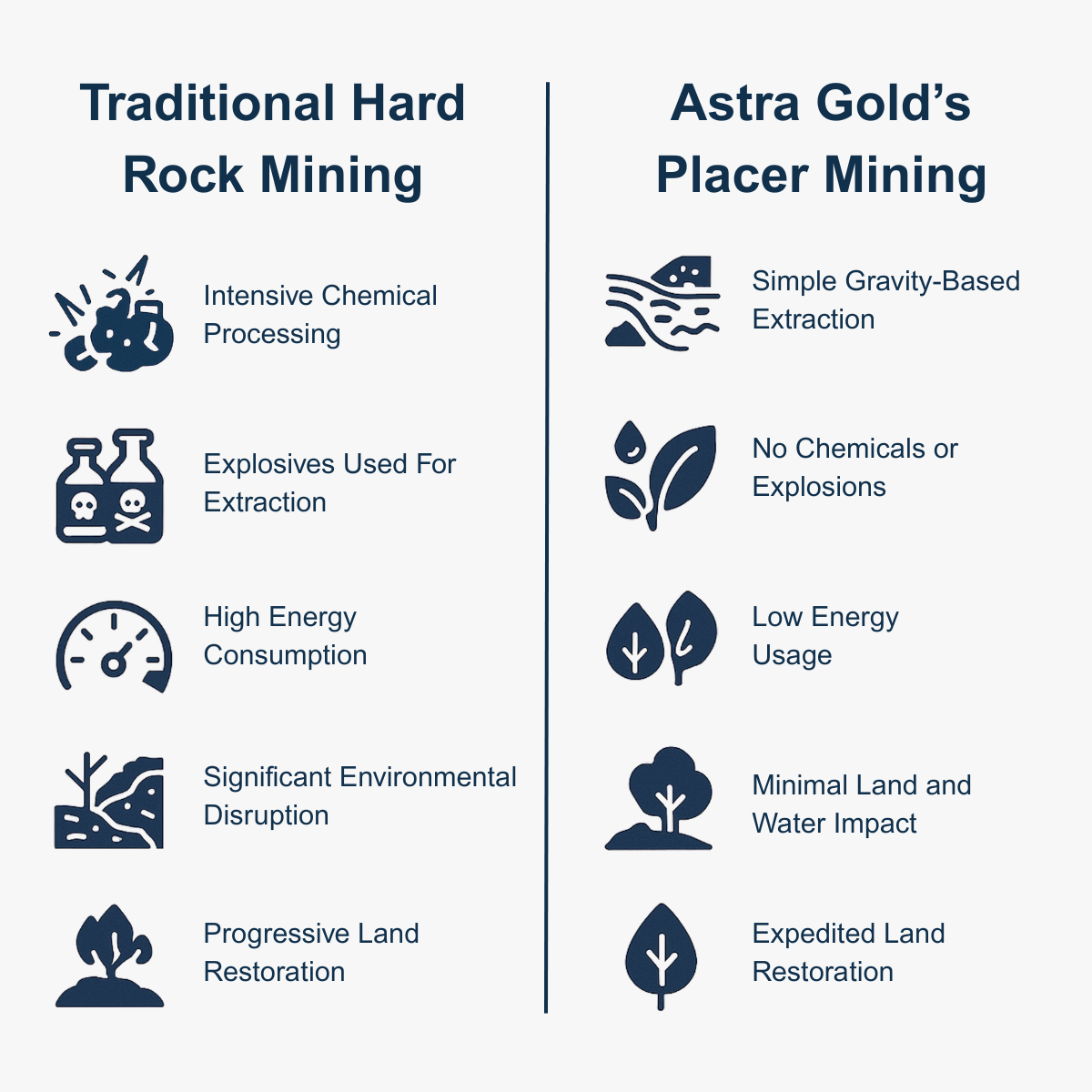 Traditional Hard Rock Mining (1).png