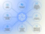 TreasuryCube Specialties