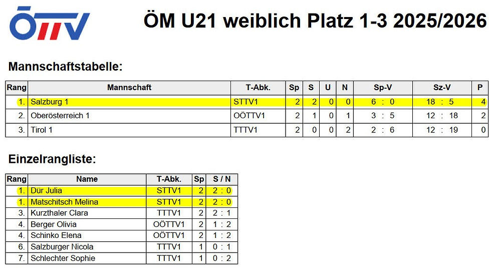 ÖM U21 5.-7.6.2026 Kremsmünster
