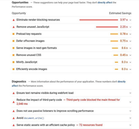 Page Speed Insights Tool Diagnostics