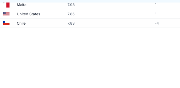 AMERICA STILL HAS NOT REACHED THE BOTTOM OF ITS DEMOCRACY EXPERIMENT. IT WILL ONLY BE WHEN “THE LAND OF THE FREE AND HOME OF THE BRAVE” IS GONE THAT WE WILL KNOW THAT WE HAD IT AND LET IT GO.