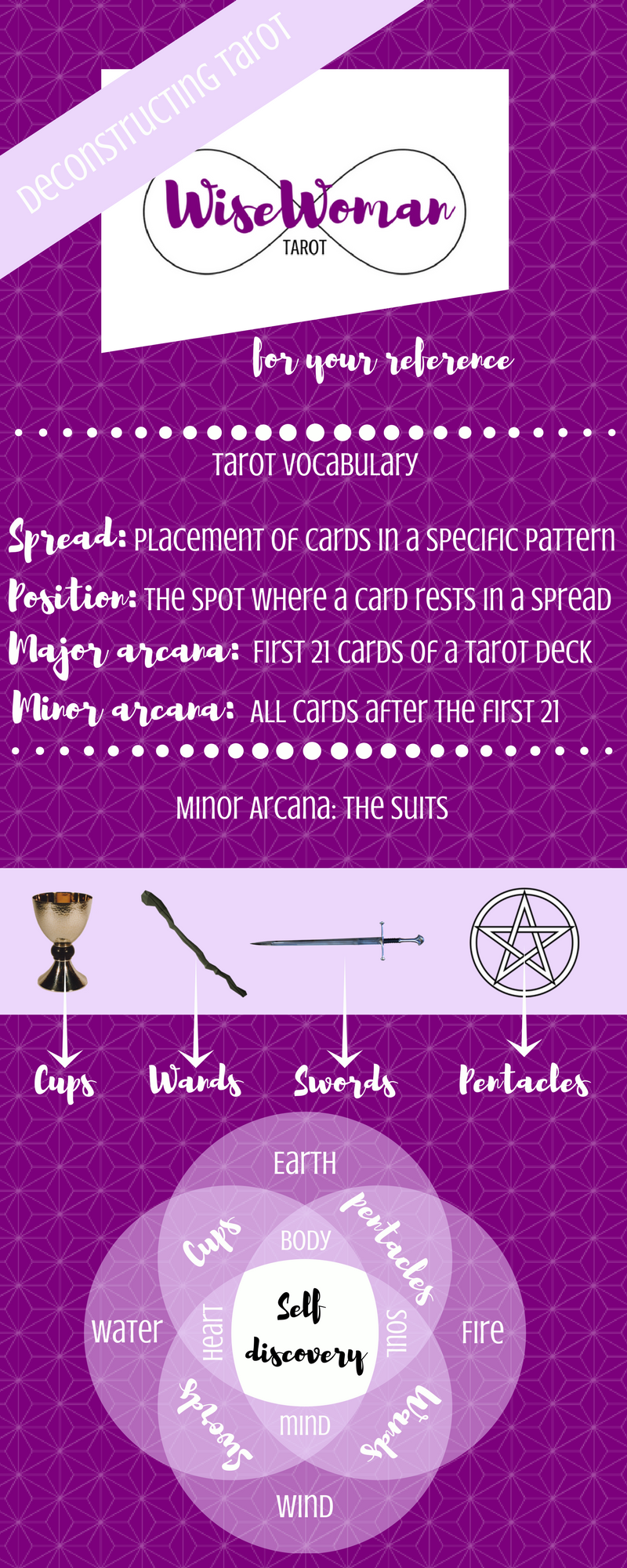 Deconstructing Tarot_infographic