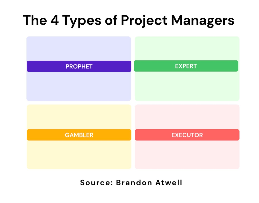 the-4-types-of-project-managers