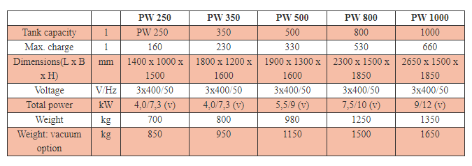Μικρογραφία: Ζυμωτήριο PW 250-1000