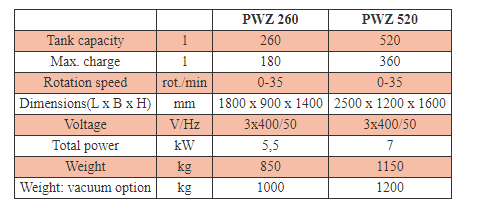 Μικρογραφία: Ζυμωτήριο PWZ 260-520