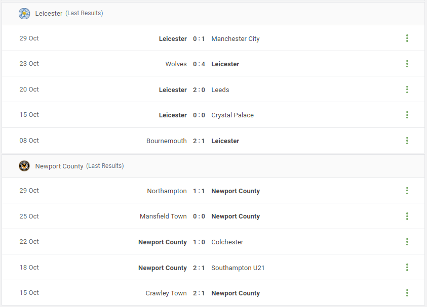 Leicester vs Newport County Prediction content media