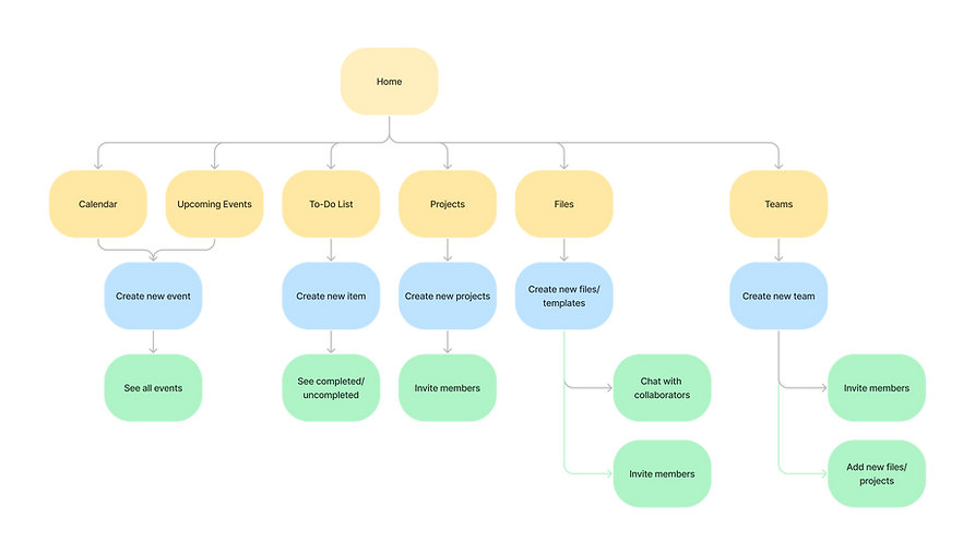 Sitemap Map.png