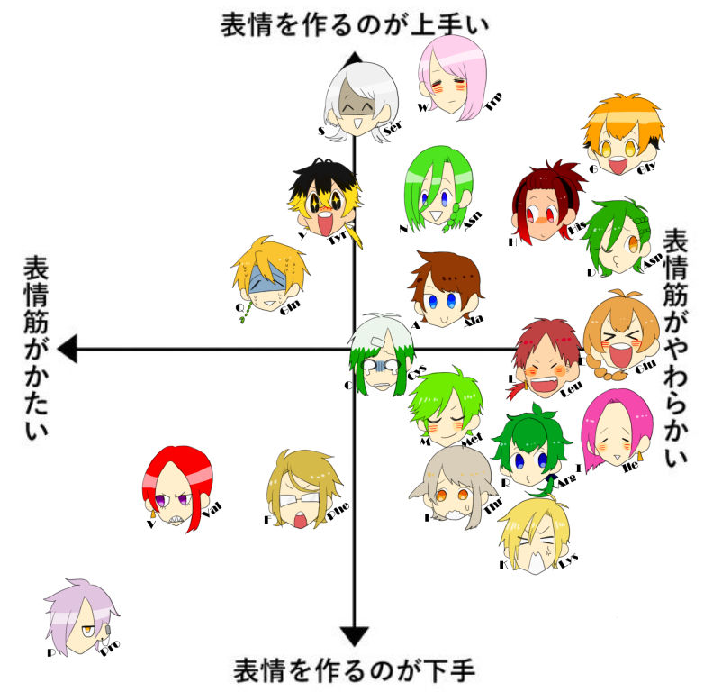 表情テンプレ