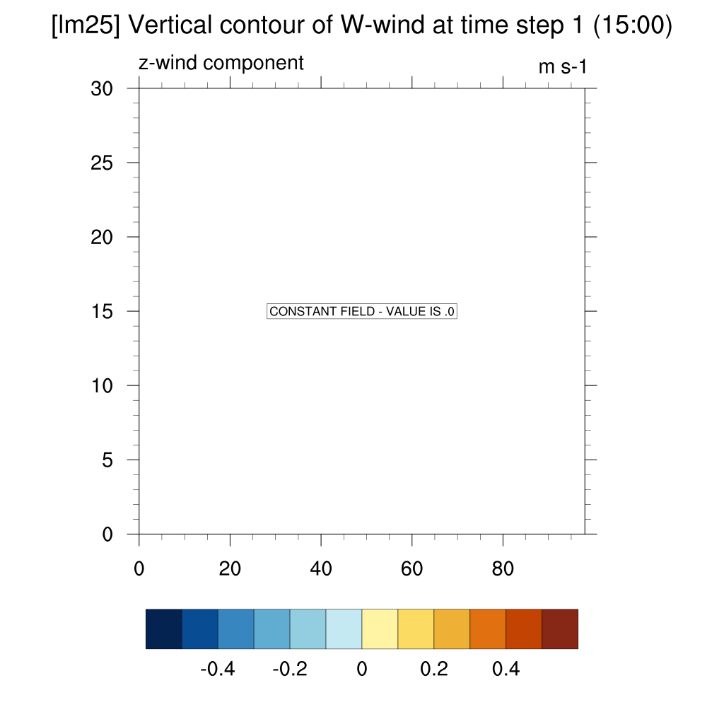 Wwind_lm25_2024.gif