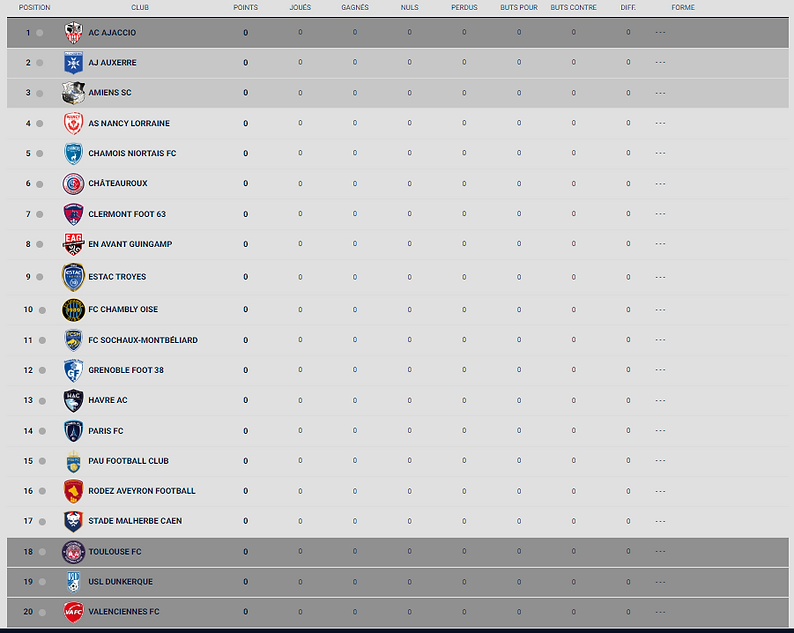 Classement_Ligue_2_J1.png