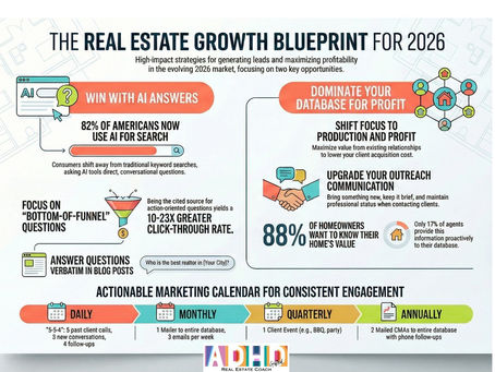 Audit Your CRM in 4 Steps