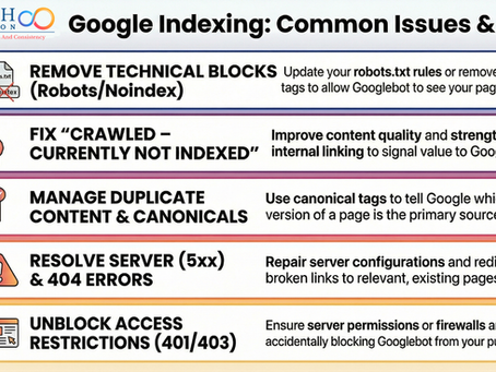 Coach Leslie Don explaining why websites are invisible to Google and how to fix indexing issues