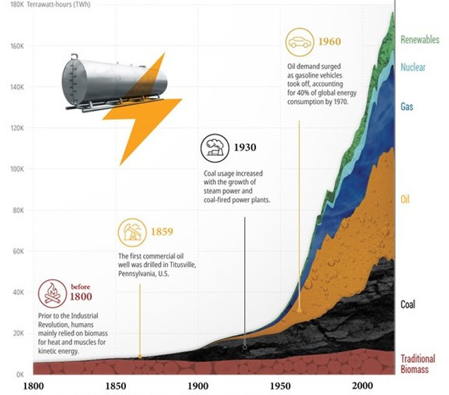 Figure 1_ energy transition.jpg