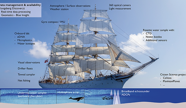 Figure 4b. Credit_ScienceCoordinatorOneOceanExp.png